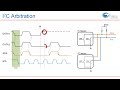 psoc 1 i2c communication part 1