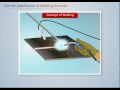 Classification of Welding Process | Manufacturing Processes