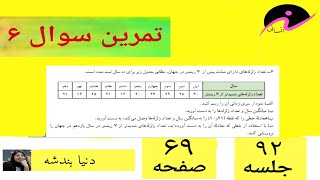 حل سوال ۶ تمرین صفحه ۶۹ و۶۸ _ ریاضی یازدهم انسانی