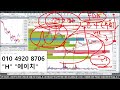 hlb 주가전망 fda 서류 제출 접수 완료 승인 전 적정 주가 25만원 간다 class1 지정 확실시되는 이유 최프로