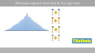 The Wilcoxon signed-rank test & the sign test