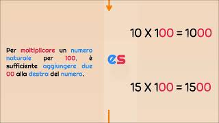 Moltiplicare numeri naturali per 10, 100, 1000