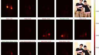 CenterNet learns how to detect clothing (DeepMark++)