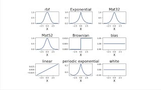 Extra Lecture - Gaussian Processes in practice