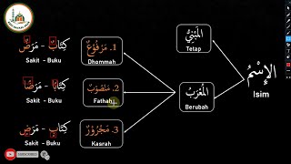 Belajar bahasa arab pemula dari nol part 12 || I'rab Isim