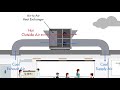 ERV & HRV Units Explained