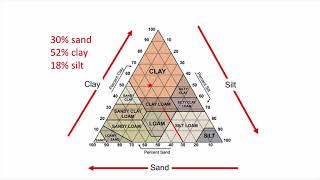 Triangular Graphs