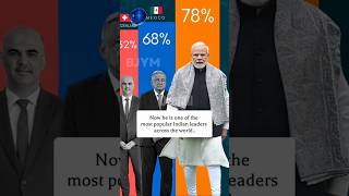 Our PM 'Narendra Modi' || Life Journey || #shorts #viral #journey