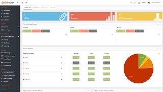 Pro Rank Tracker Review - A Great SEO Service for Monitoring Your Websites Online
