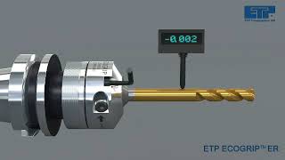 【ETP ECOGRIP ER  】 可調整偏擺液壓夾套