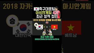 이강인 뛰는 항저우 아시안게임 축구대표팀 4강 성적(최근 5개 대회)