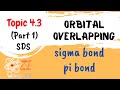 Formation of sigma bond & pi bond - Orbital Overlapping