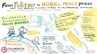 From Pulitzer to Nobel Peace prizes: How ICIJ became a global leader in collaborative investigations