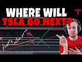 TESLA Stock - Where Will TSLA Go Next?