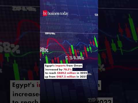 How many companies are listed in the Egyptian stock market?