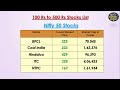 100 rs ಹಿಂದ 500 ಗಳಲ್ಲಿ ಸಿಗುತ್ತಿರುವ nifty index ಷೇರುಗಳ ಪಟ್ಟಿ share market kannada 100 to 500 stocks