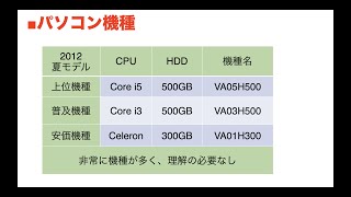 パソコン修理転売　機種多い　メルカリ　転売勝ち組　副業 せどり　ジャンク修理　　ジャンク転売　 修理転売　店舗せどり　新品せどり　iphone 修理　ホリエモン