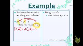 Function notation A1.3.1.4
