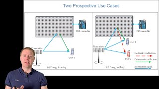 Fundamentals of Intelligent Reflecting Surfaces