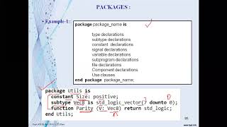 30 .DICA :: VHDL packages &  libraries 09.10.2020_zoom