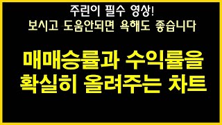 매매승률과 수익률을 확실히 올려주는 차트를 공개합니다! 주린이 필수 영상!