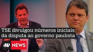 Tarcísio lidera com 58,14% e Haddad tem 41,86% com 13,01% das urnas apuradas em SP