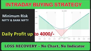 NIFTY & BANK NIFTY - Daily Intraday Strategy - Loss Recovery Setup - No Chart Pattern, No Indicator.