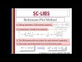 laser induced break down spectroscopy calculation plasma temperature and electron density in libs