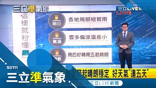 入冬最強冷空氣要來了！氣溫恐僅剩\