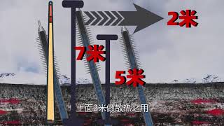 1根热棒20万，青藏铁路装了1 5万根，美国竟然想斥巨资来买？