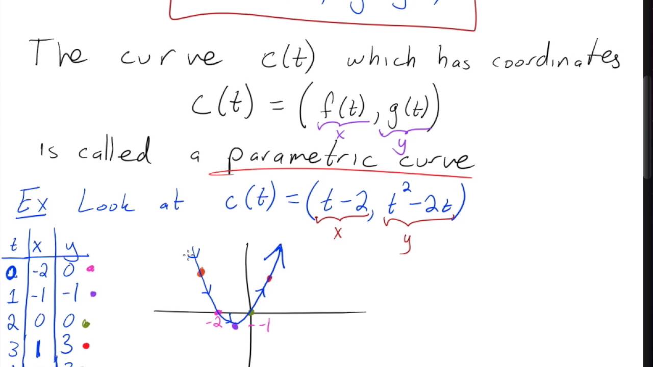 Parametric Curves - YouTube