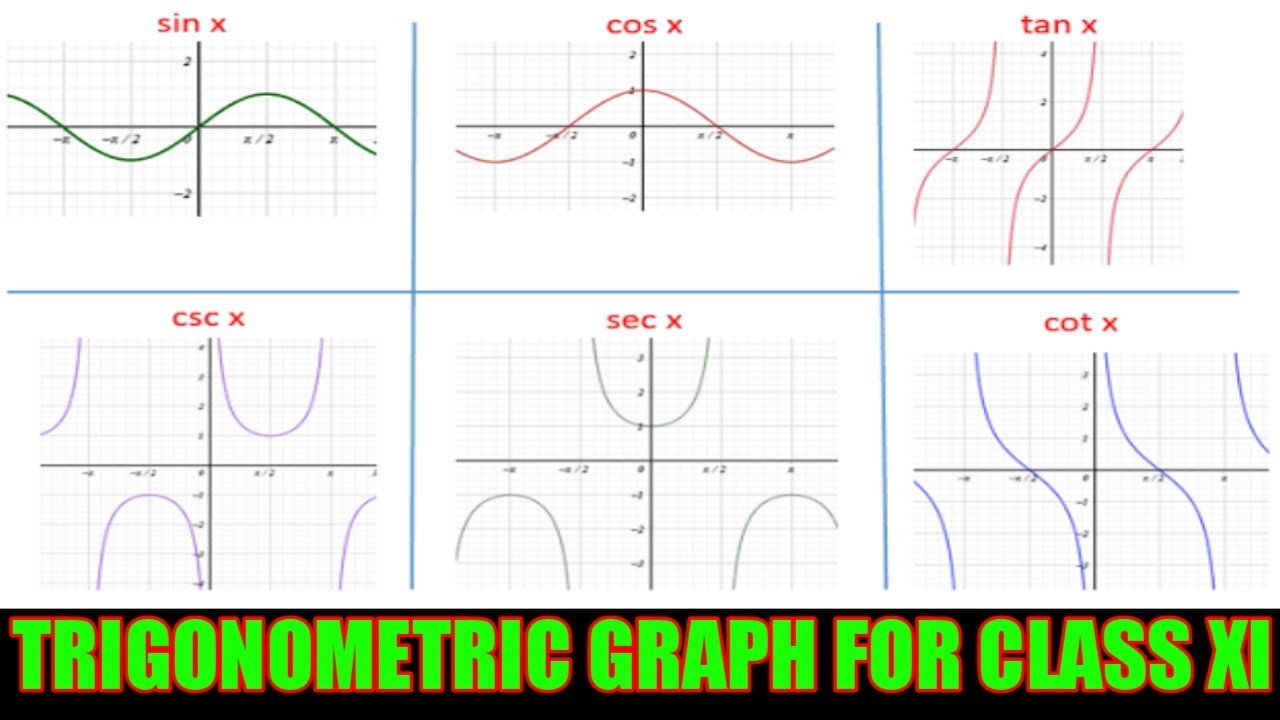 Graphs Of Trigonometric Functions Gcse Questions Gcse 46 Off
