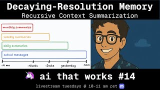 Implementing Decaying-Resolution Memory: 🦄 #14
