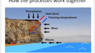 GCSE Post Mock Revision - The Coastal Zone