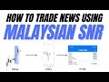 How To Trade News Using Malaysian SNR