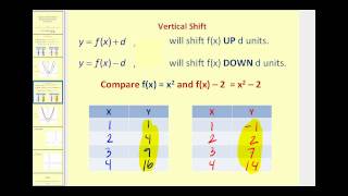 Function Transformations: Horizontal and Vertical Translations
