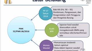 Tata Cara Pengawasan dan Pengendalian Barang Milik Negara (BMN)