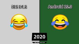 【2008-2024】 Android and iOS【  Face with Tears of Joy】 emoji version comparison