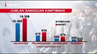 Waspada! Tindak Kriminalitas di Berbagai Daerah Kian Marak - iNews Siang 20/04