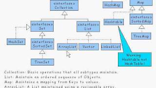 Java Tutorial 24.01: Generic types and Wildcard types