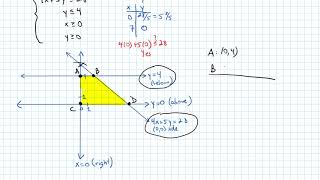 Example: Maximize or Minimize an Objective Function