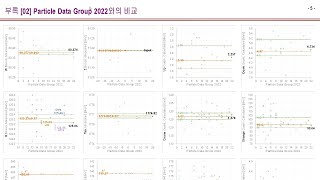 [ MQHC4 어미 양자홀 우주론 ] 02.2 - Particle Data Group 2022와의 비교