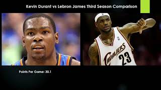 Kevin Durant Vs Lebron James Stats Comparison