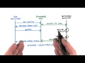 Strong Consistency Diagram - Developing Scalable Apps with Java