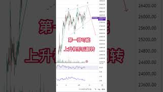 BTC20230406行情参考｜职业交易员、每日及时更新！