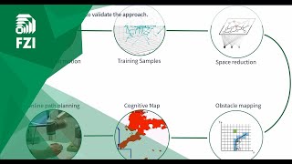 Reactive Neural Path Planning with Dynamic Obstacle Avoidance in a Condensed Configuration Space