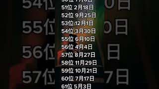 【運気が上げる人しか　見ることが出来ない】座敷わらしが 祝福する！ 金運がずっと 続く ランキング　#shorts  #誕生日ランキング  #誕生日占い  #占いランキング