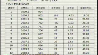 華人家庭動態資料庫計畫簡介