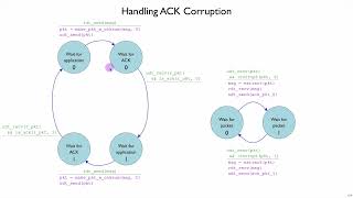 Netsec Reliable Data Transfer 7 - Reliable ACKs