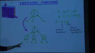 Lifting theorems in communication complexity and applications - Toniann Pitassi